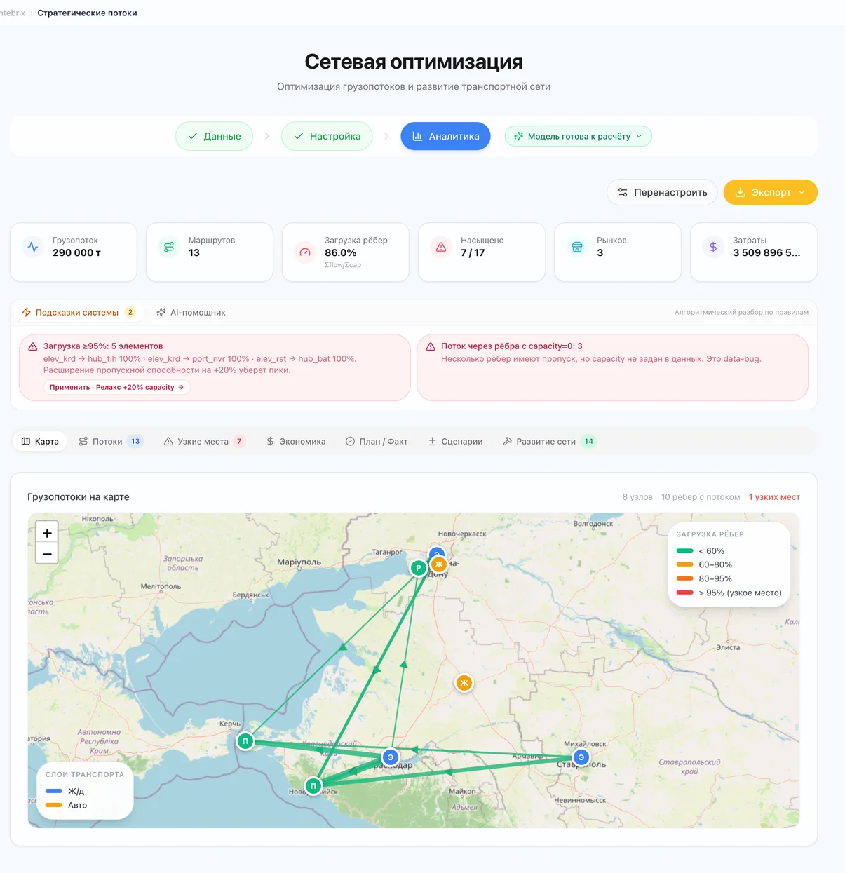 Экран сетевой оптимизации в INTEBRIX: карта грузопотоков, загрузка рёбер и узкие места